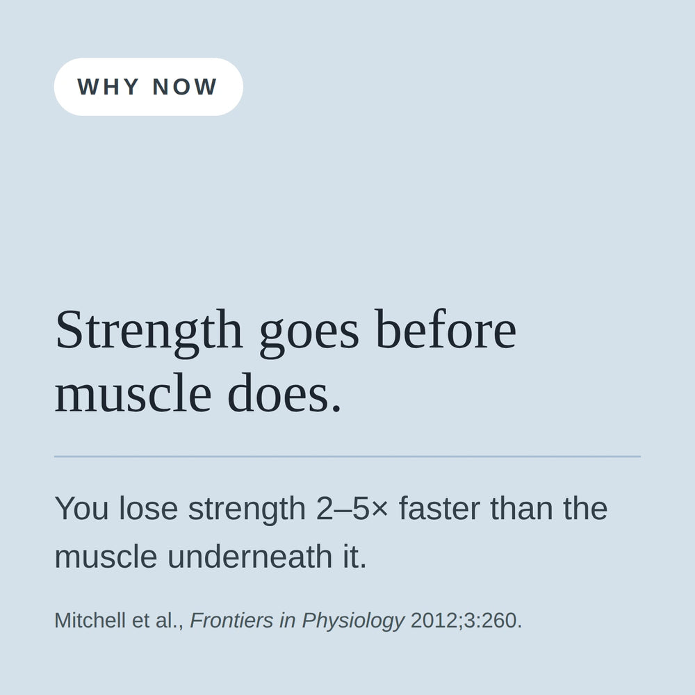 You lose strength two to five times faster than the muscle underneath it.
