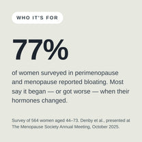 Who it's for: 77% of women surveyed in perimenopause and menopause reported bloating, most saying it began or worsened when their hormones changed. Survey of 564 women aged 44-73, Denby et al., October 2025.