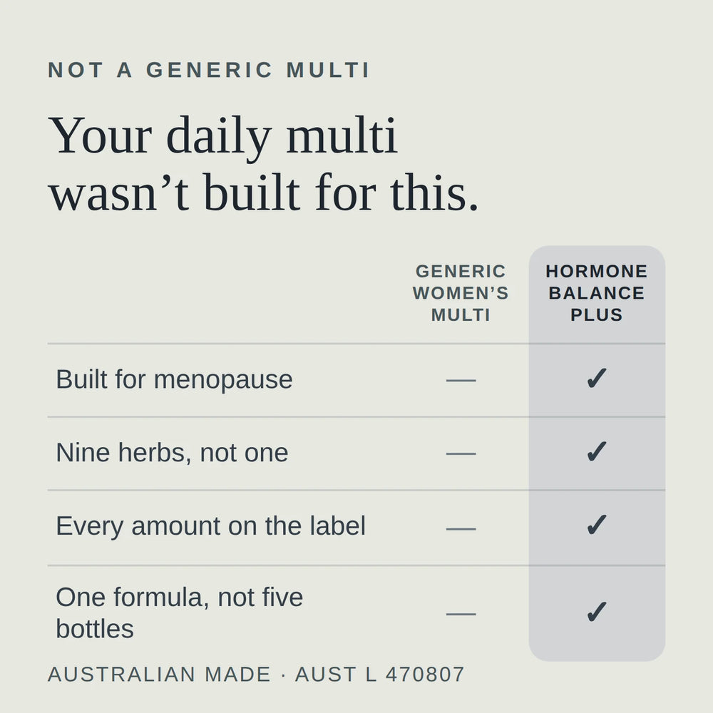 Comparison chart: Hormone Balance Plus is built for menopause with nine herbs and every amount on the label, unlike a generic women's multivitamin.