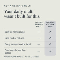 Comparison chart: Hormone Balance Plus is built for menopause with nine herbs and every amount on the label, unlike a generic women's multivitamin.
