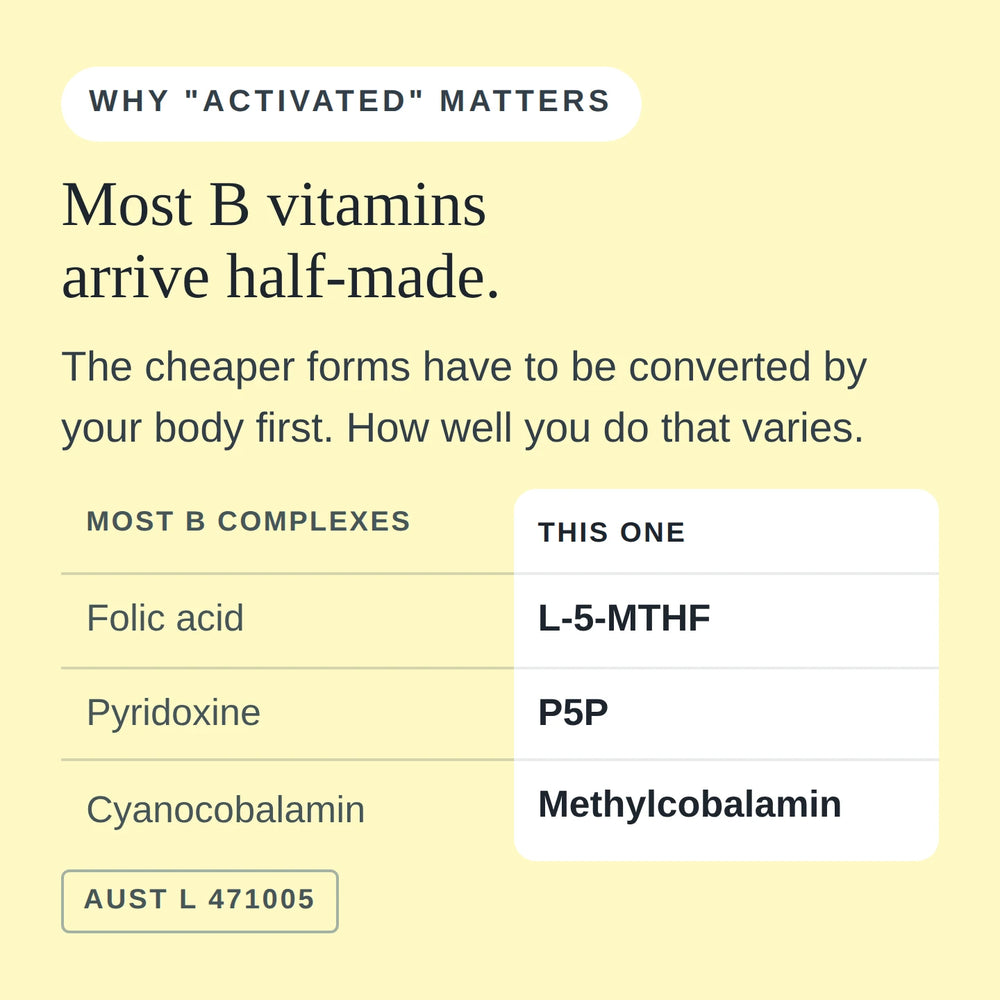 B Energy Complex uses activated forms: L-5-MTHF, P5P and methylcobalamin. AUST L 471005.