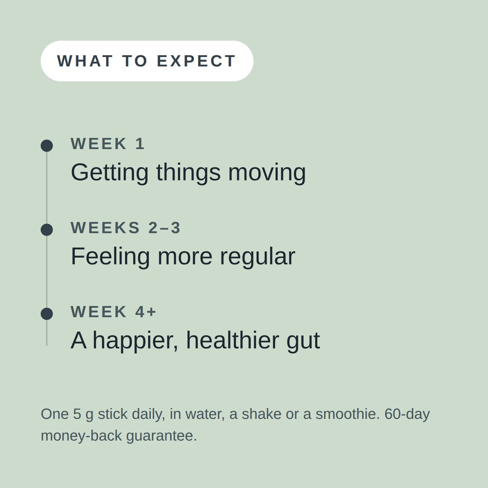 What to expect: week 1, getting things moving. Weeks 2 to 3, feeling more regular. Week 4 and beyond, a happier, healthier gut.