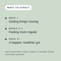 What to expect: week 1, getting things moving. Weeks 2 to 3, feeling more regular. Week 4 and beyond, a happier, healthier gut.