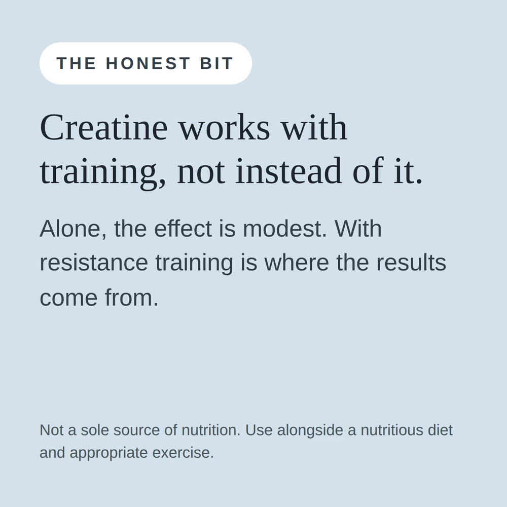 Creatine works alongside resistance training rather than instead of it.