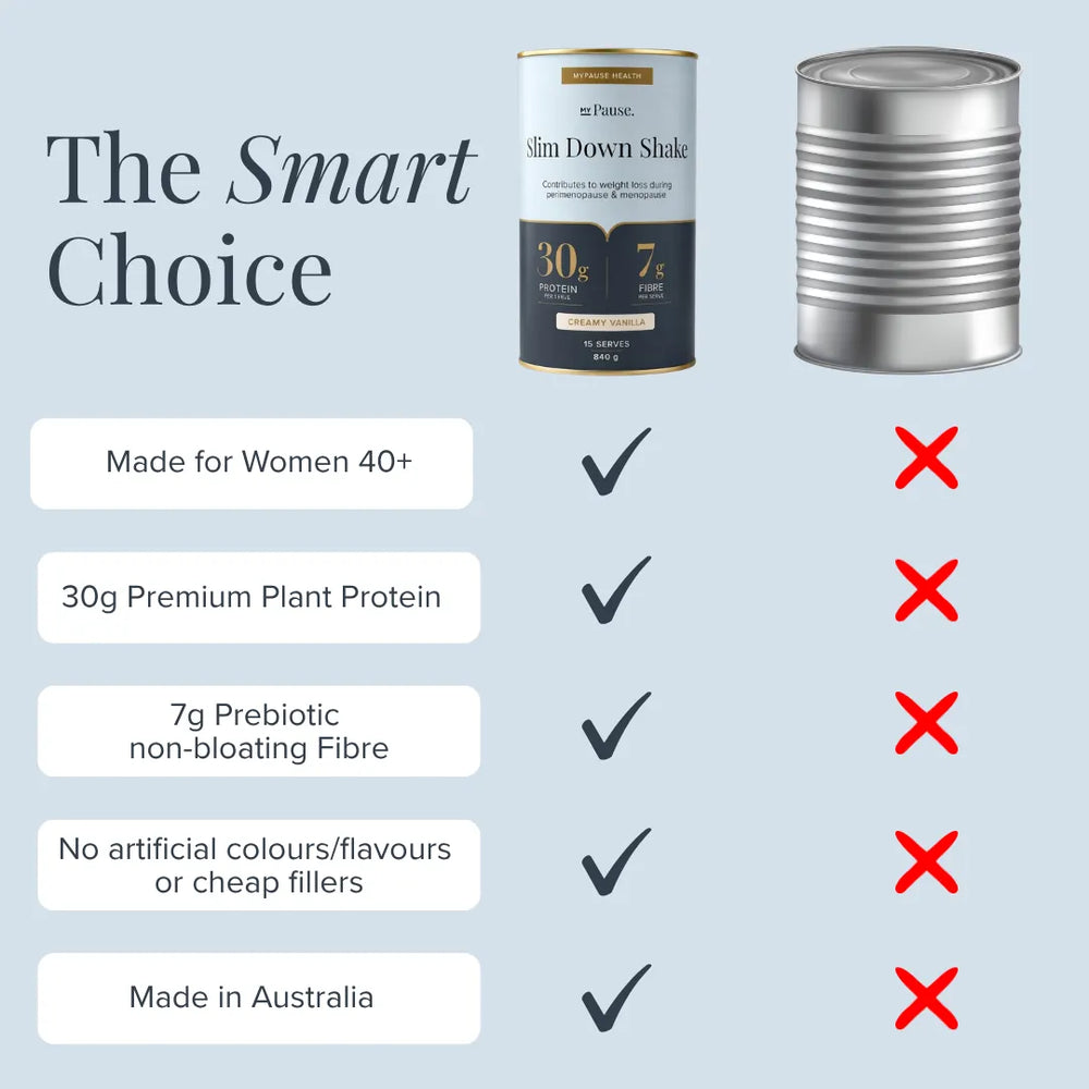 Ultimate Slim Down Bundle