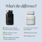 Hormone Balance Plus