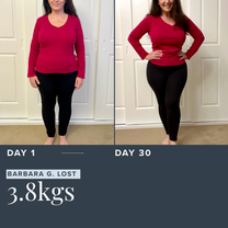 30 Day Weight Loss Reset