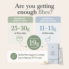 Gentle Fibre Support