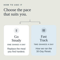 Choose the pace that suits you: Go Steady, one shake a day, how we ran the 30-Day Reset; or Fast Track, two shakes a day, replace two meals a day.